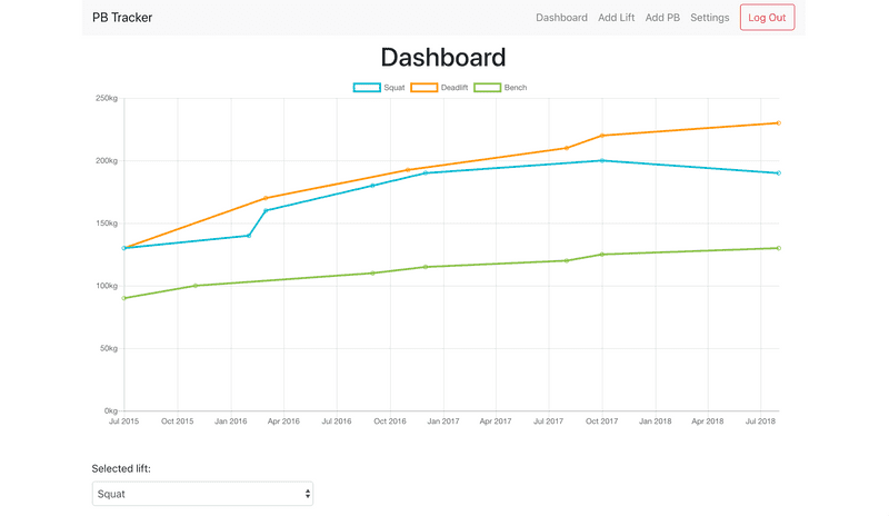 PB Tracker